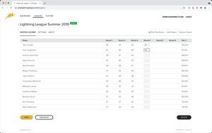 Lightning League Entering Scores